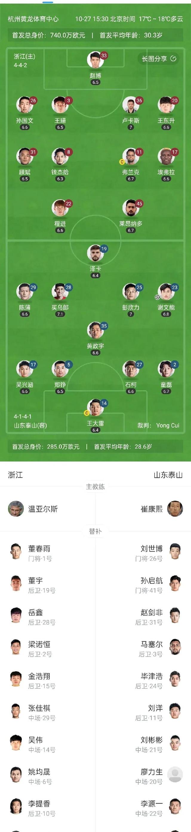 包含冲刺阶段山东泰山调整名单以备意甲，防线松动环节打磨，信心回归，年轻球员得到机会的词条-开云下载